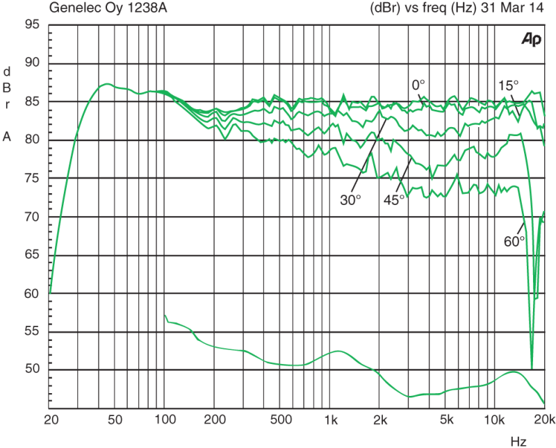 1238A_horizontal_response.png