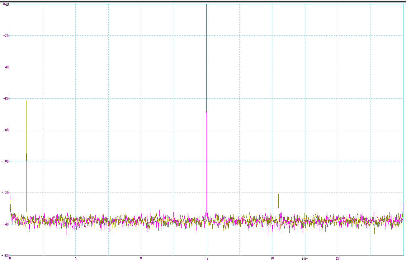 12khz noise modulation.png