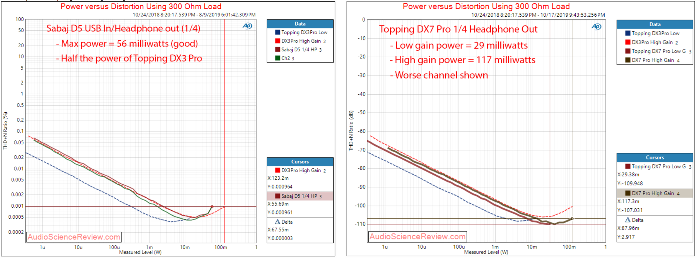 13.power_vs_distortion_300ohm.png