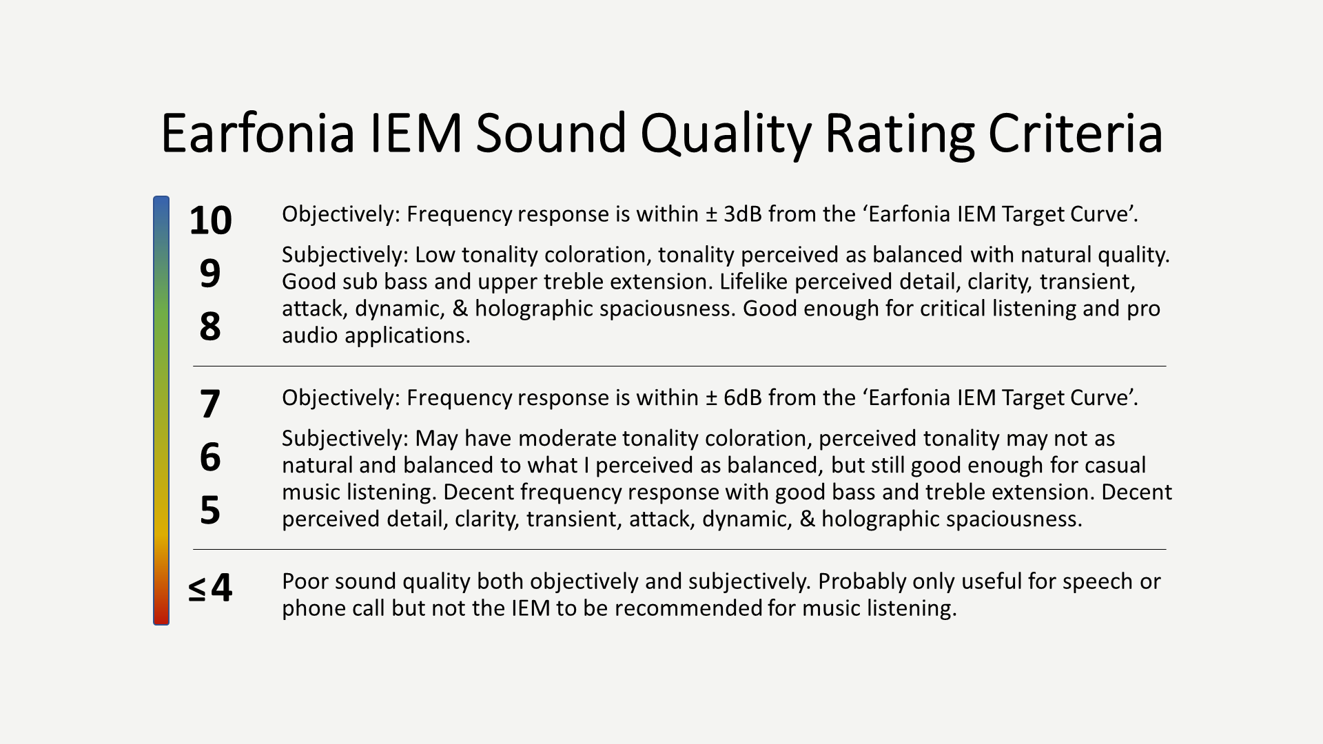 14 Earfonia Sound Quality Rating_2.png