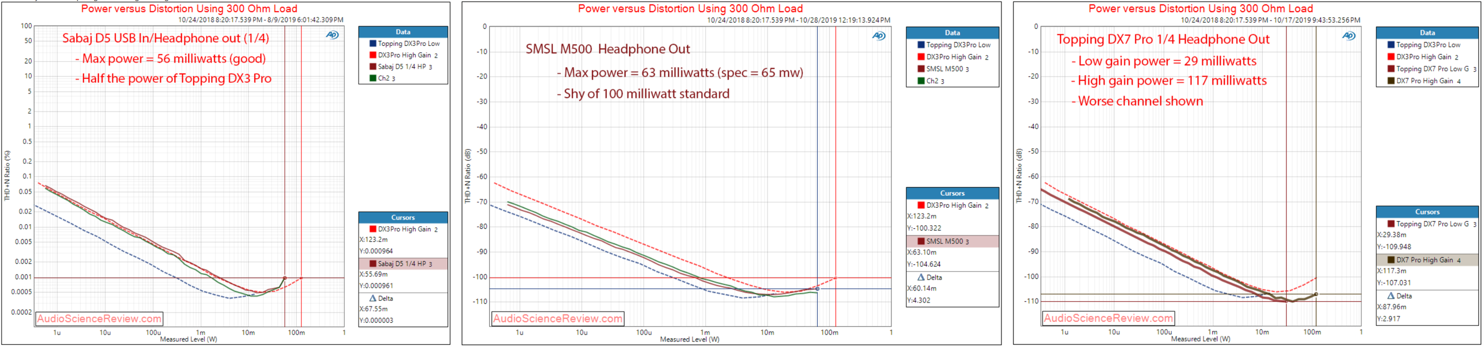 14.power_vs_distortion_300ohm.png