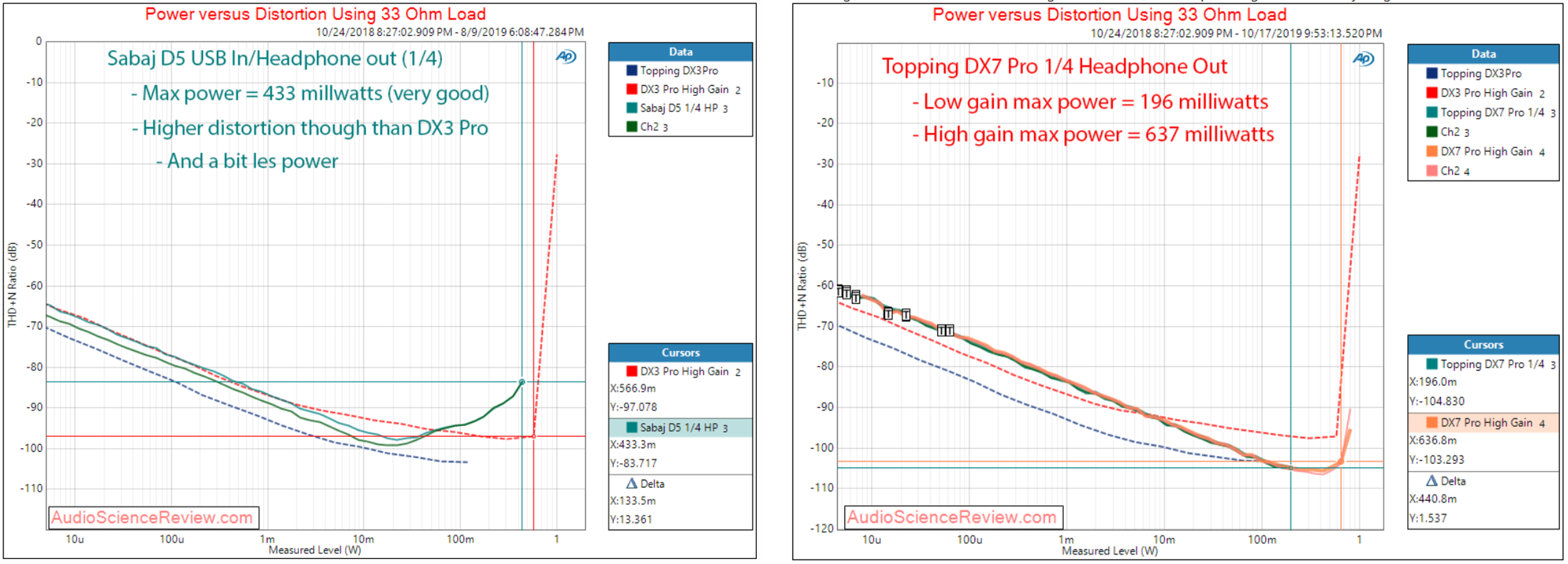 14.power_vs_distortion_33ohm.png