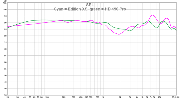 15 Cyan = Edition XS, green = HD 490 Pro.png