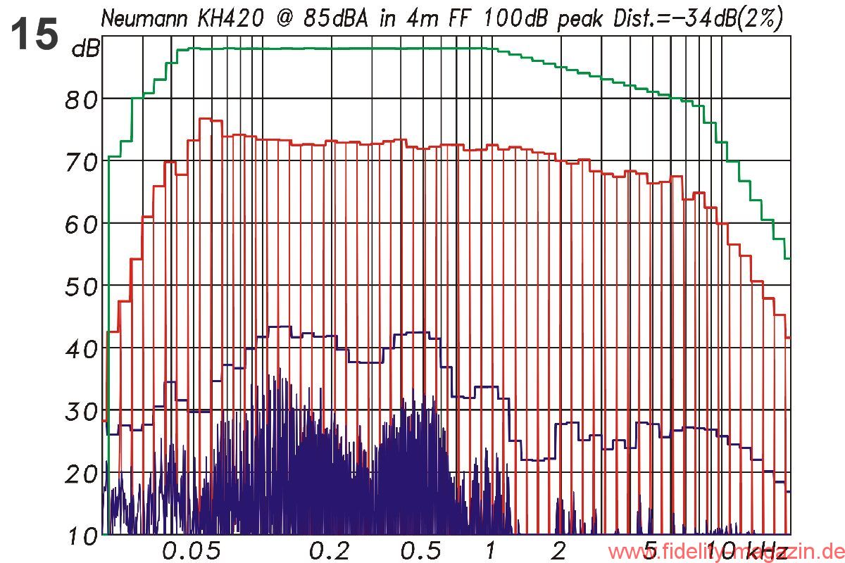 15-Neumann-KH-420-Intermodulationsverzerrungen.jpg