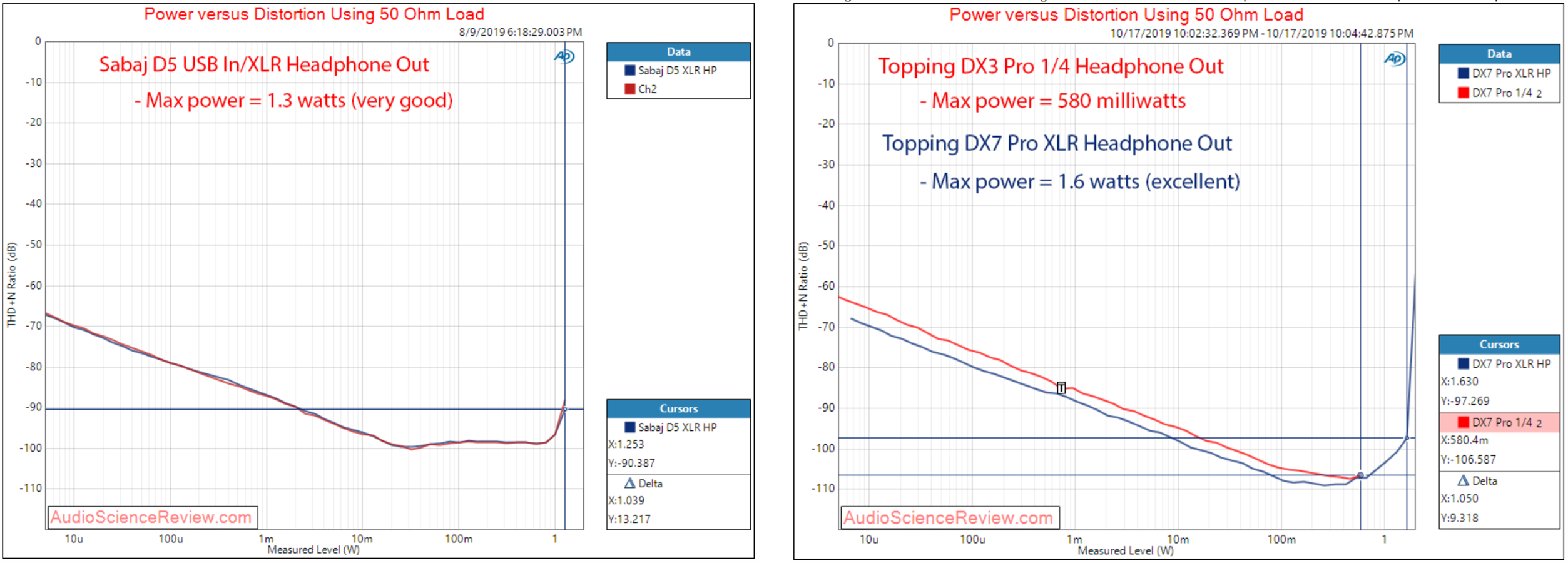 15.power_vs_distortion_XLR_50ohm.png