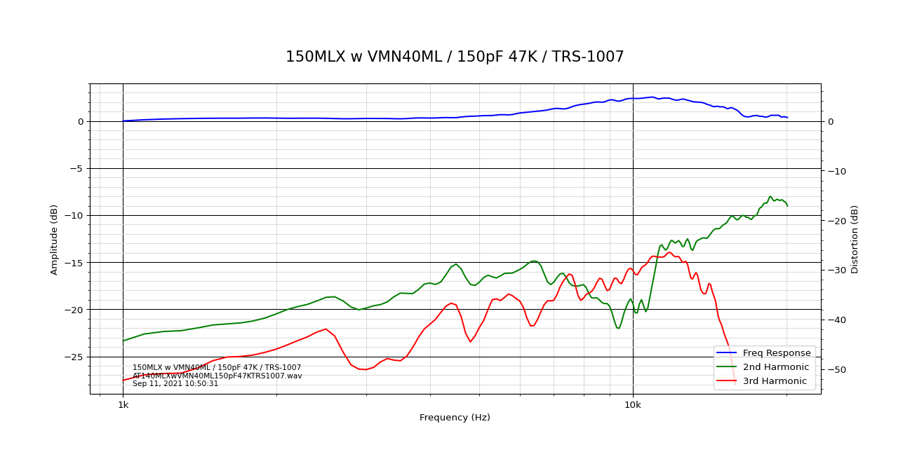 150MLX w VMN40ML_150pF 47K_TRS-1007.png