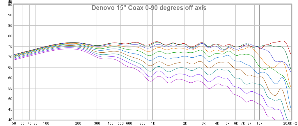 15in coax 0-90 degrees (1).png
