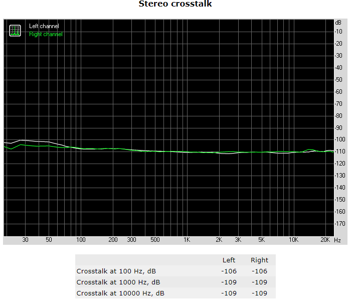 RME Babyface Silver Edition Measurements and Review (after 10