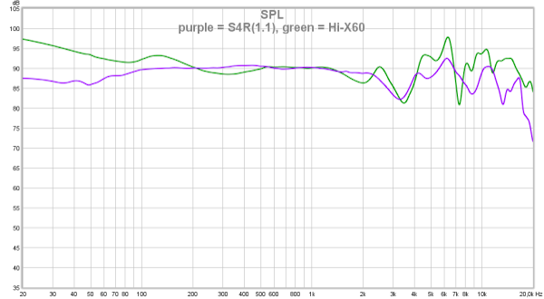 17 purple = S4R, green = Hi-X60.png