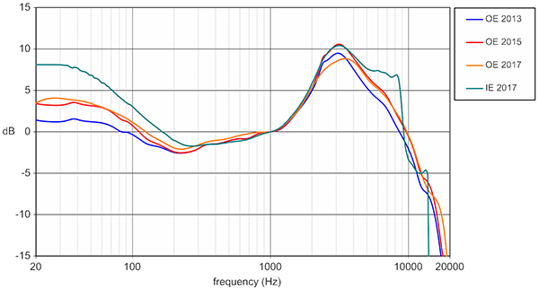 180603-Overlaid Harman target-responses_0.png