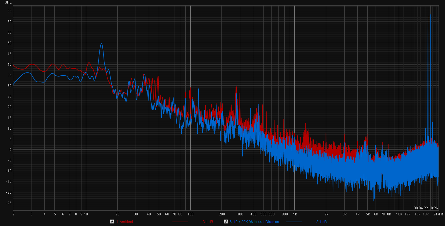 19 + 20 -3.1dBFS 96 to 4.1 D-on.png