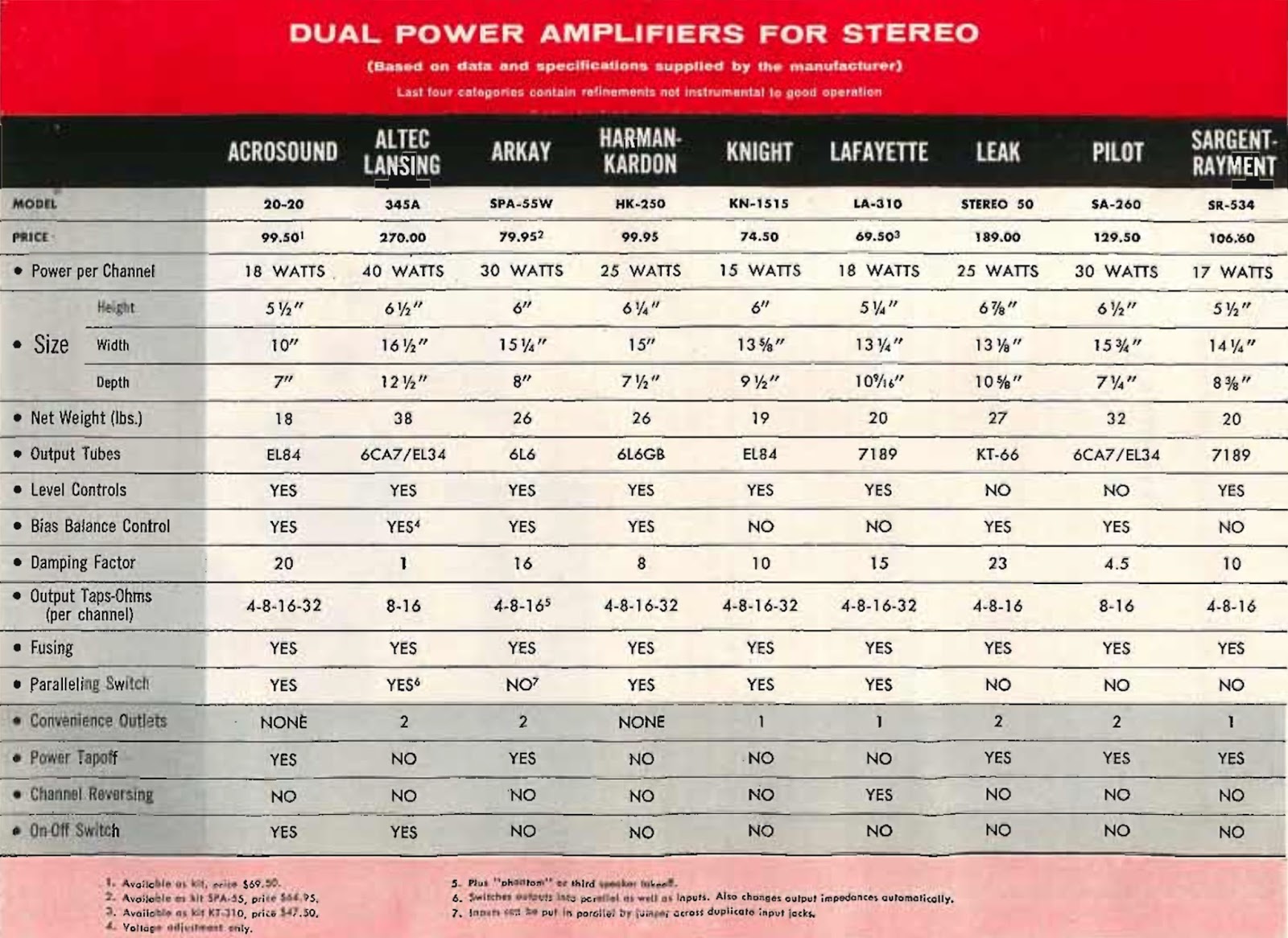 1959 Amplifier Prices.jpg