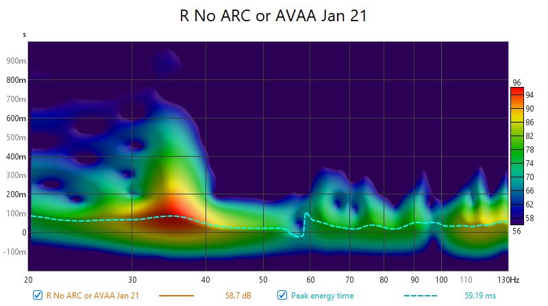 1a) No ARC or AVAA Jan 21  - Spectrogram.jpg