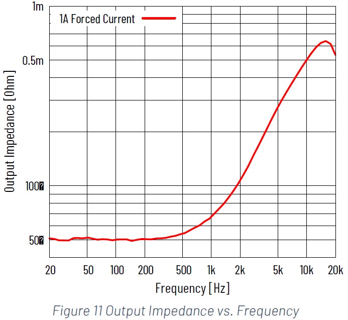 1et400a output impedance.jpg