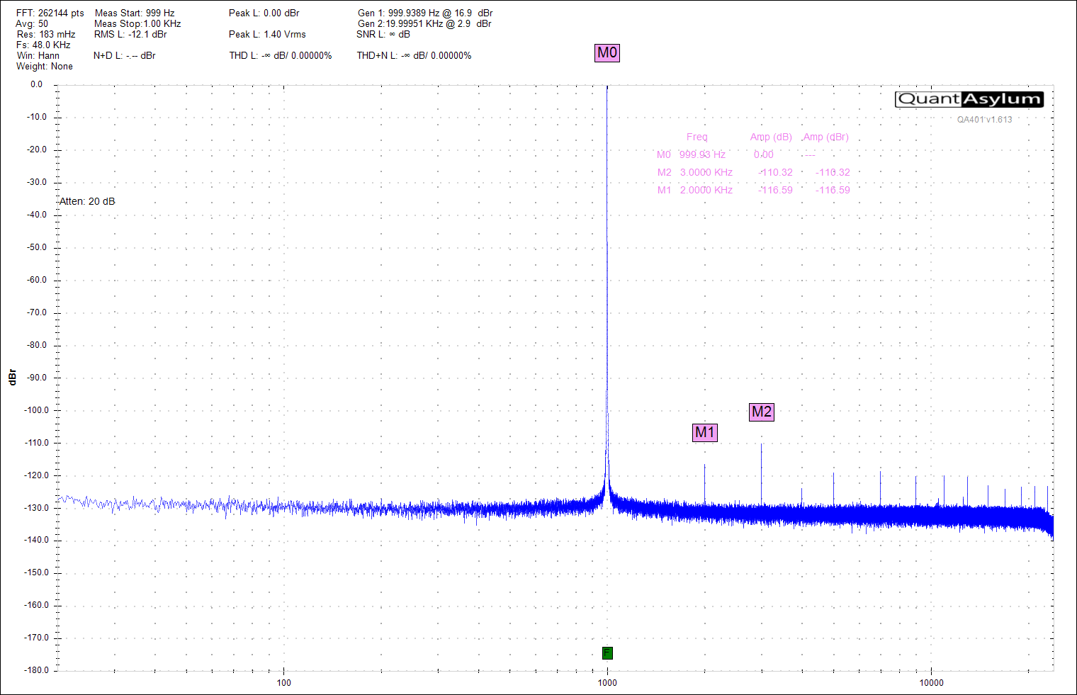 1k 0db att HPA with PM1s.png