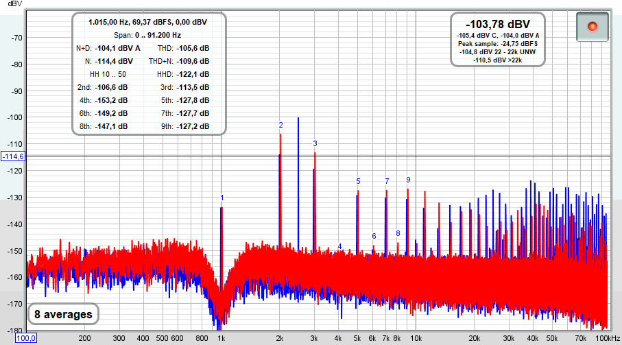 1kHz,-00dBFS.gif