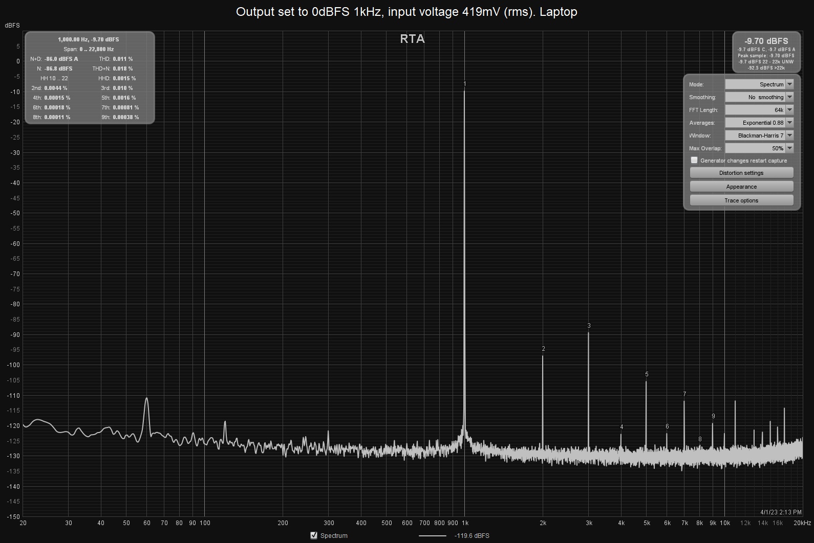 1kHz 0dBFS 419mV Laptop.jpg