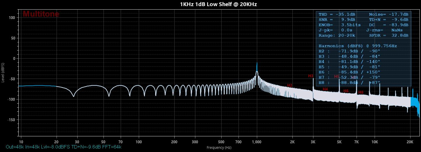 1KHz 1dB Low Shelf @ 20KHz.jpg