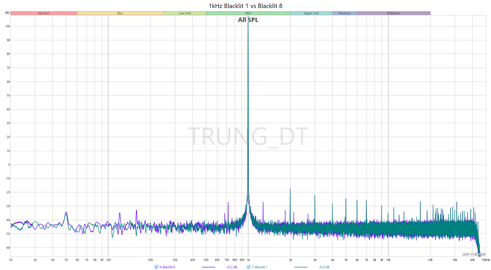 1kHz Blacklit 1 vs Blacklit 8.png