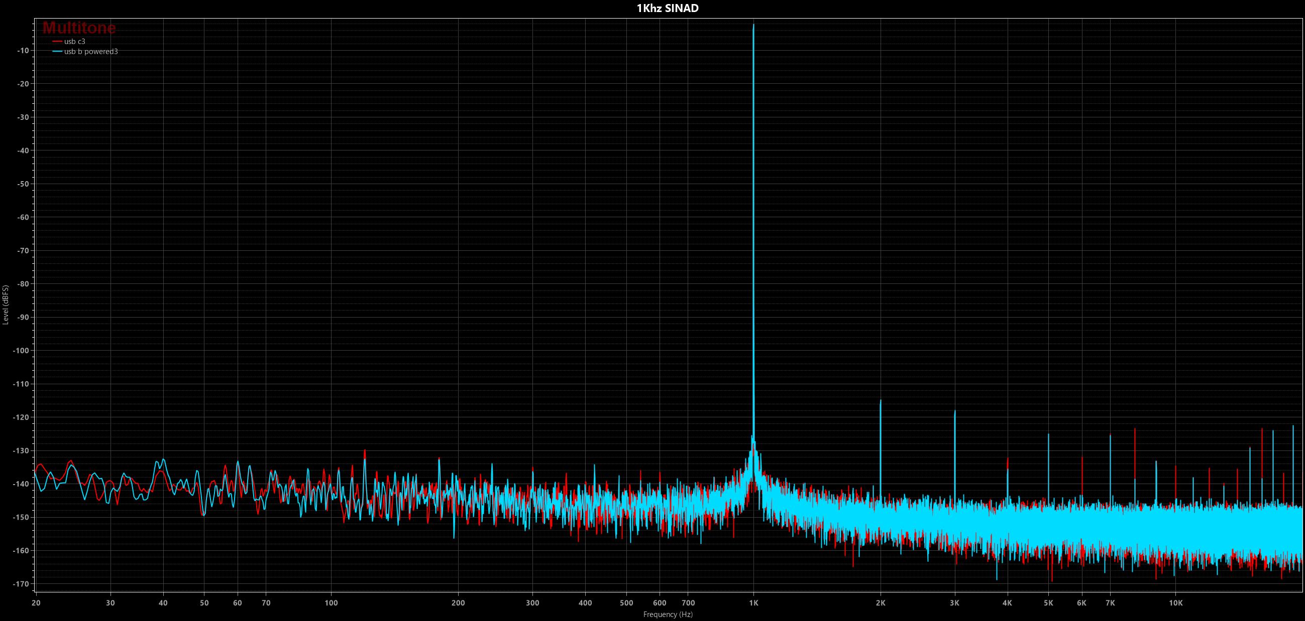 1Khz SINAD.jpg