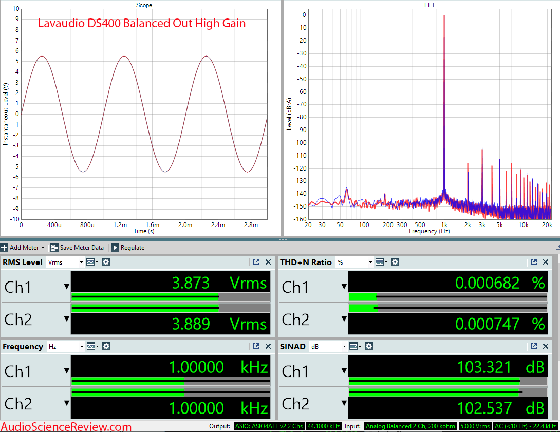 1mii Lavaudio DS400 balanced Measurements DAC Headphone Amplifier Balanced.png