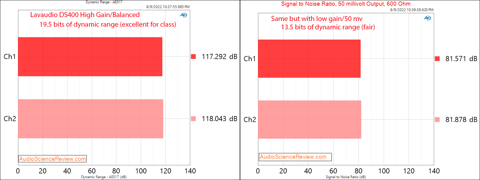 1mii Lavaudio DS400 DNR Measurements DAC Headphone Amplifier Balanced.png