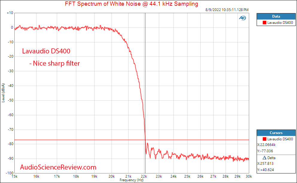 1mii Lavaudio DS400 Filter Measurements DAC Headphone Amplifier Balanced.png