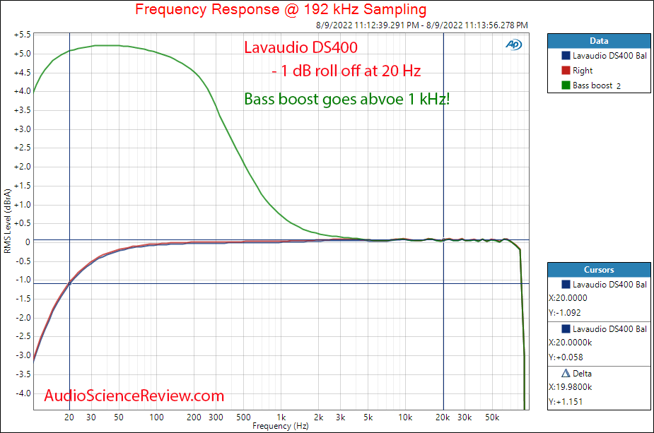 1mii Lavaudio DS400 Frequency Response Measurements DAC Headphone Amplifier Balanced.png