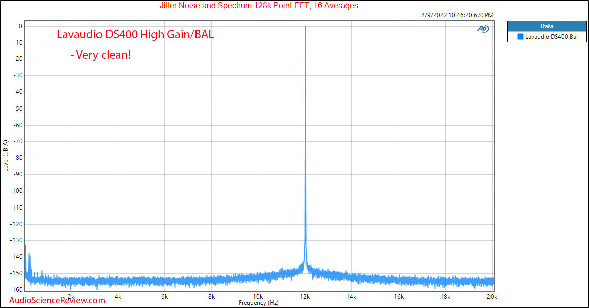 1mii Lavaudio DS400 Jitter Measurements DAC Headphone Amplifier Balanced.png