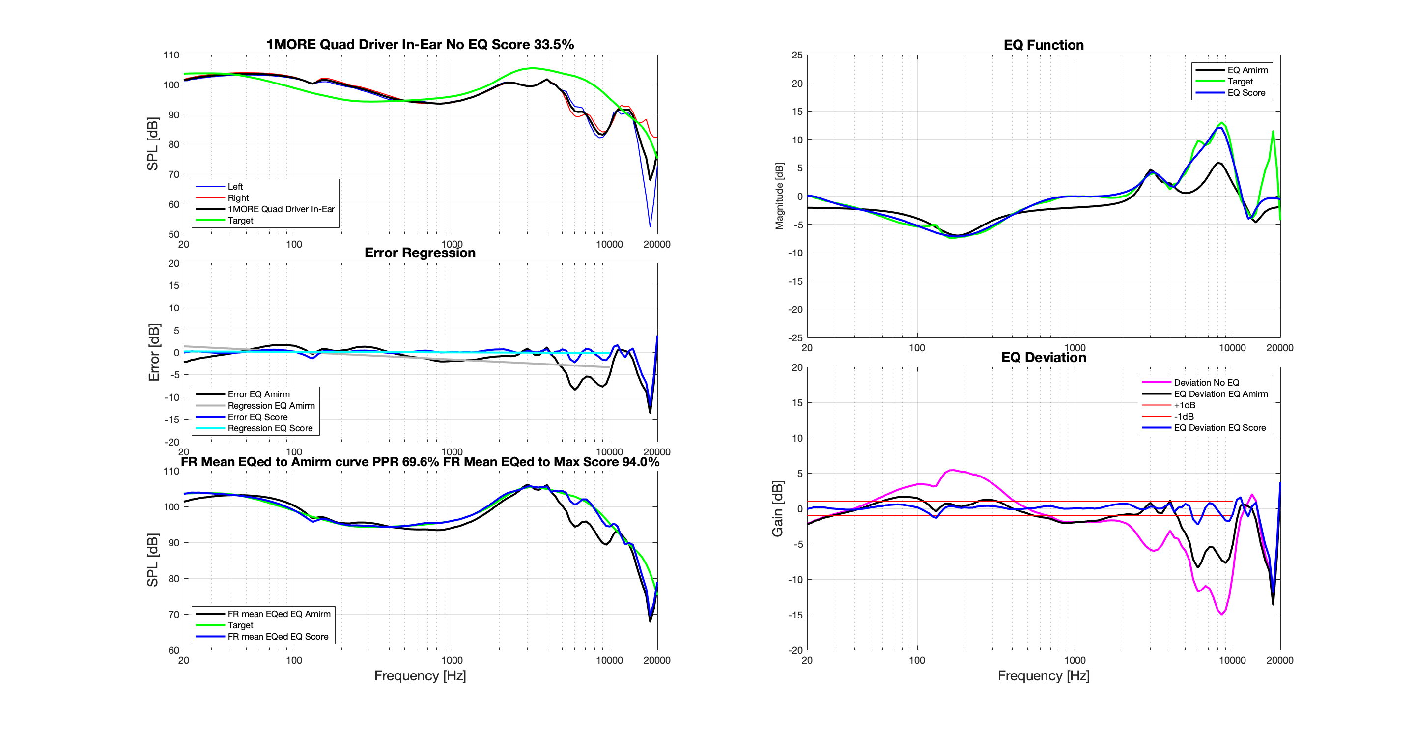 1MORE Quad Driver In-Ear Full APO EQ Flat@HF 96000Hz.png