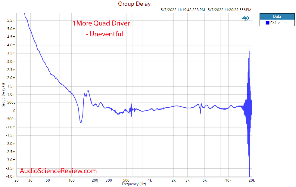 1MORE Quad Driver In-Ear Headphones IEM Group Delay Measurements THD Distortion.png