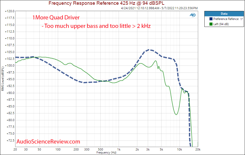 1MORE Quad Driver In-Ear Headphones IEM Measurements Frequency Response.png