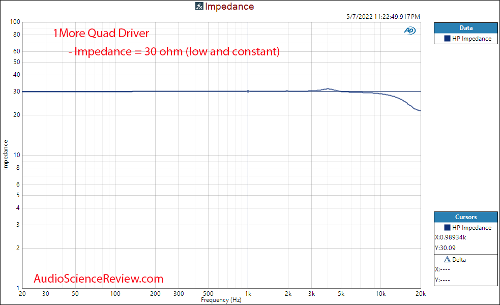 1MORE Quad Driver In-Ear Headphones IEM Measurements Impedance.png