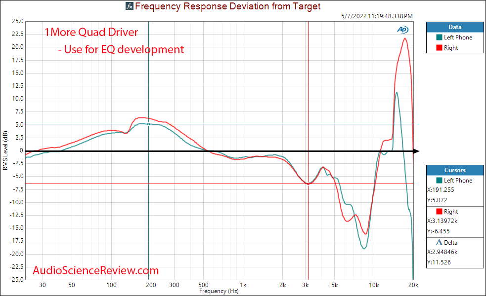 1MORE Quad Driver In-Ear Headphones IEM Measurements Relative Frequency Response.png