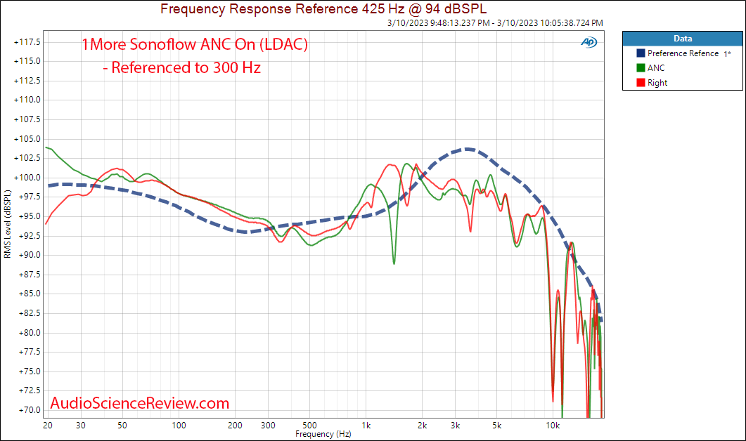 1More Sonoflow Wireless Bluetooth Noise cancelling Headphone Frequency Response Measurement.png