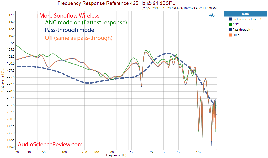 1More Sonoflow Wireless Bluetooth Noise cancelling Headphone Frequency Response modes Measurem...png