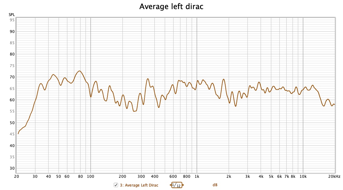 2-1-average-left-dirac.jpg
