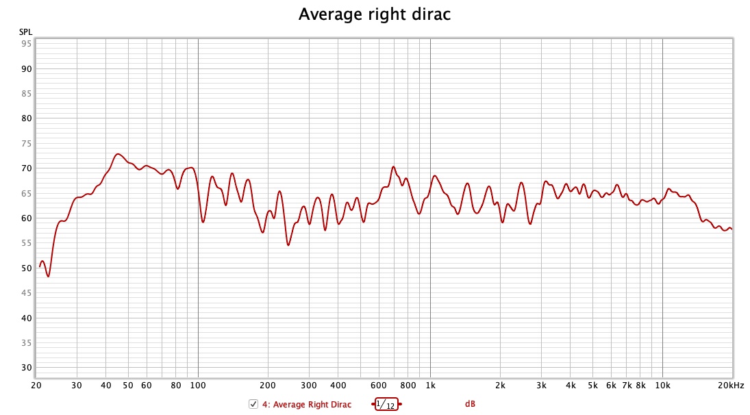 2-2-average-right-dirac.jpg