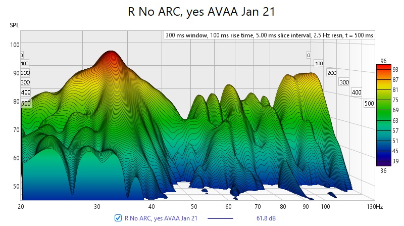 2) No ARC, yes AVAA Jan 21 - Waterfall.jpg