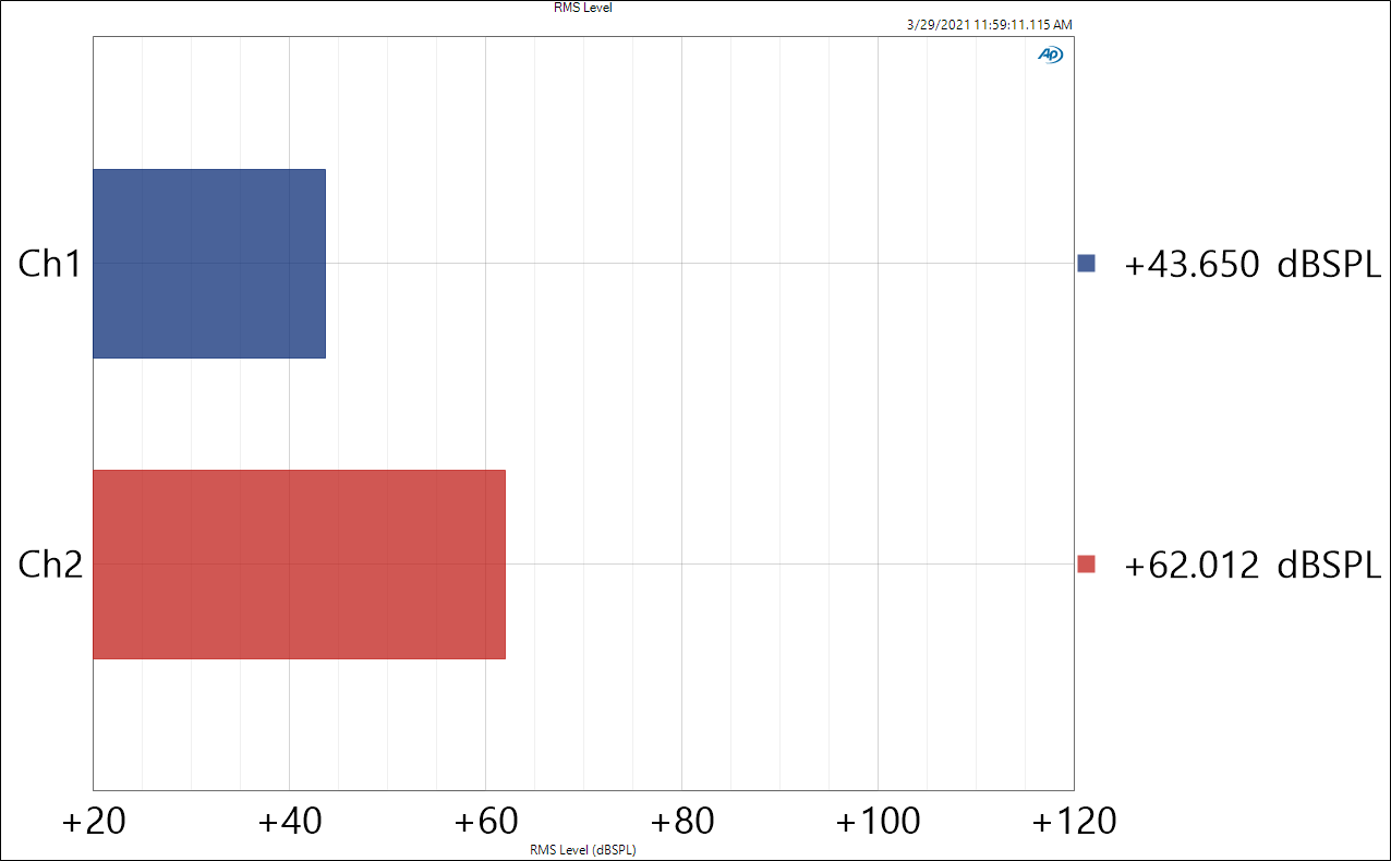 2 RMS Noise Level across the hall behind 2 closed doors.png