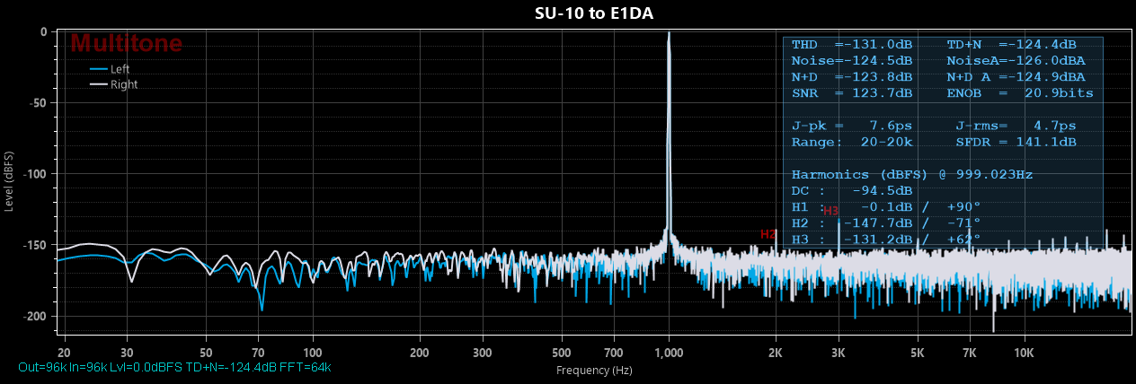 2. SU-10 to E1DA.png