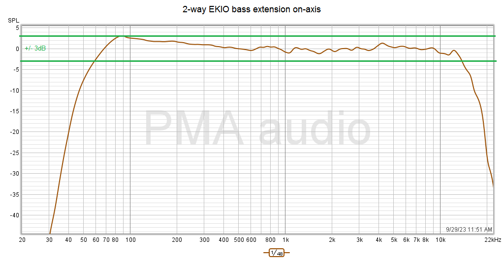 2-way EKIO bass extension on-axis FR.png
