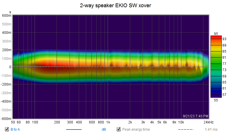 2-waybox_EKIO_spectrogram.png