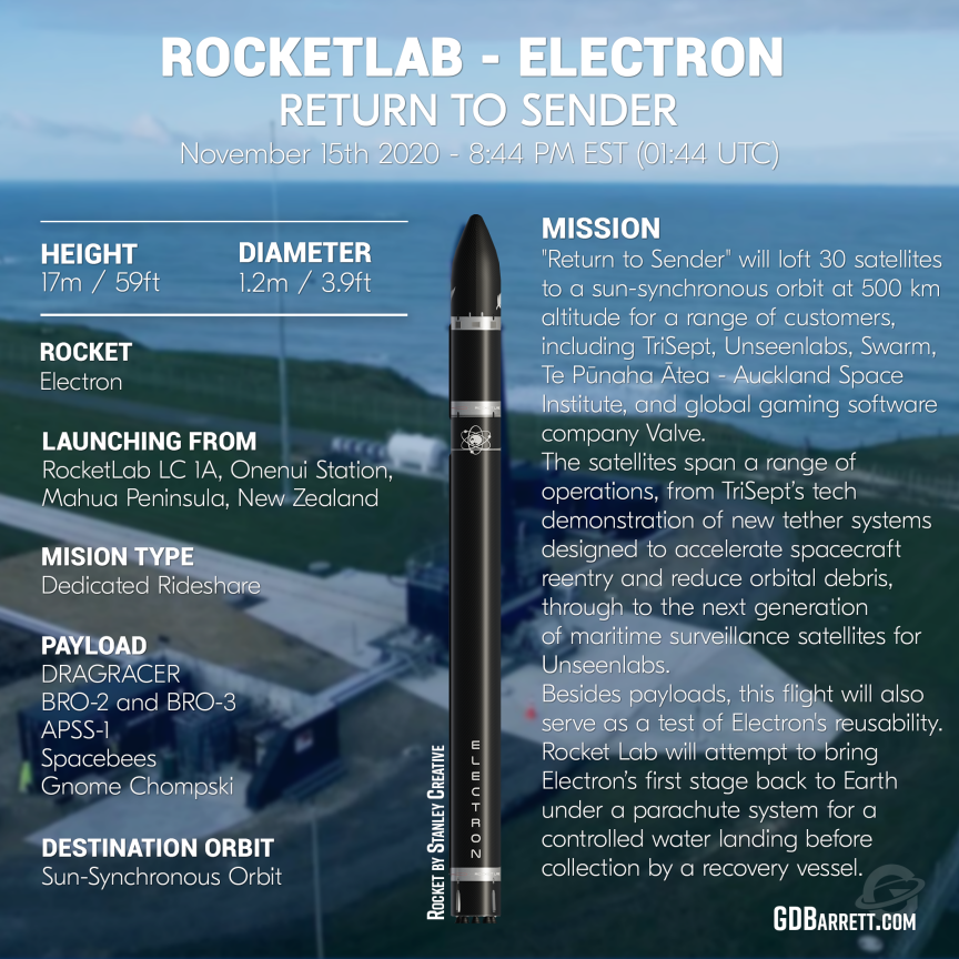 20.11.15+-+2020_Rocketlab_ReturnToSender.png