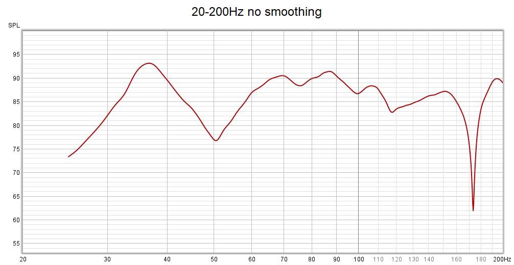 20-200Hz no smoothing.jpg