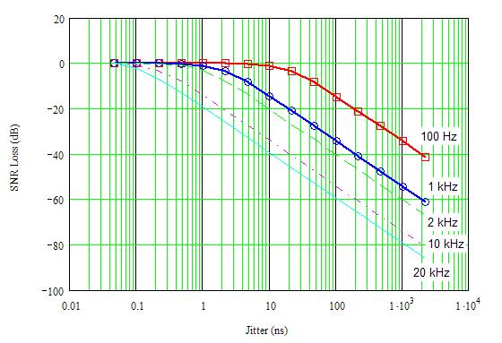20100810_aperture_error_SNR_loss_plot.JPG