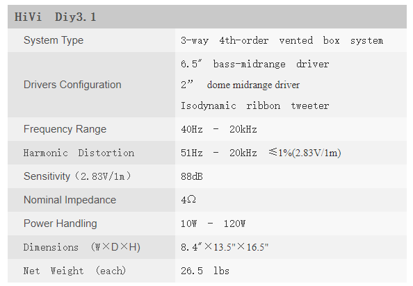 2020-09-04 16_31_45-HiVi DIY3.1 Drivers Kits-HiVi.png