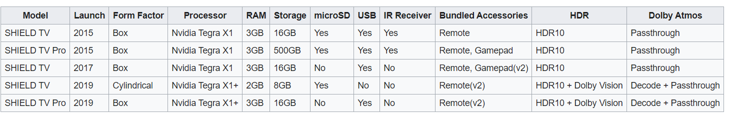 2020-09-18 22_17_39-Nvidia Shield TV - Wikipedia.png