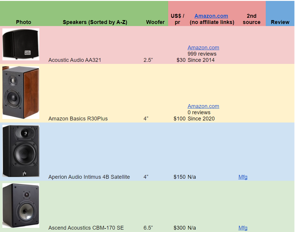 2020-10-10 14_22_52-List of Passive Bookshelf Speakers (_US$300).png