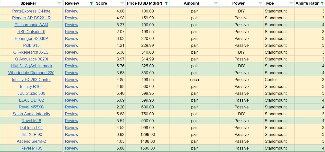 2020-11-11 16_09_57-Copy of Speaker Selector w_Filters - Google Sheets.png